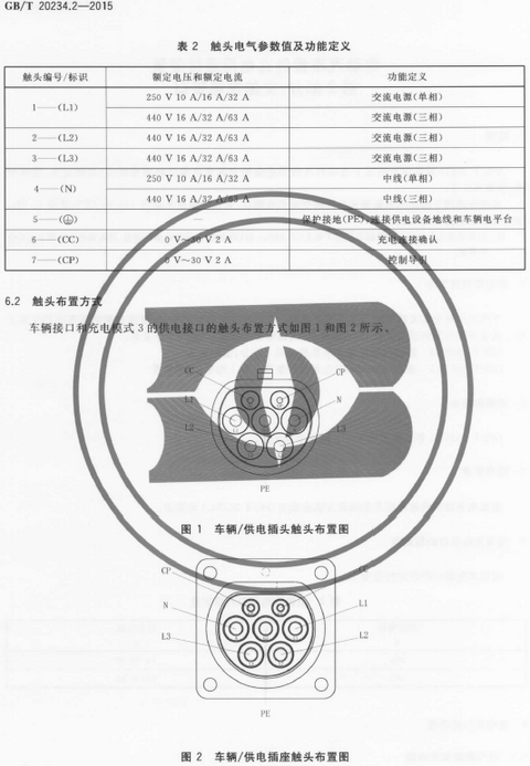 《电动汽车传导充电连接装置 第2部分：交流充电接口》