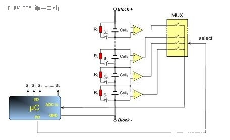 气宗VS剑宗？论BMS的主动均衡和被动均衡   