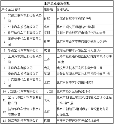 第一电动网新闻图片