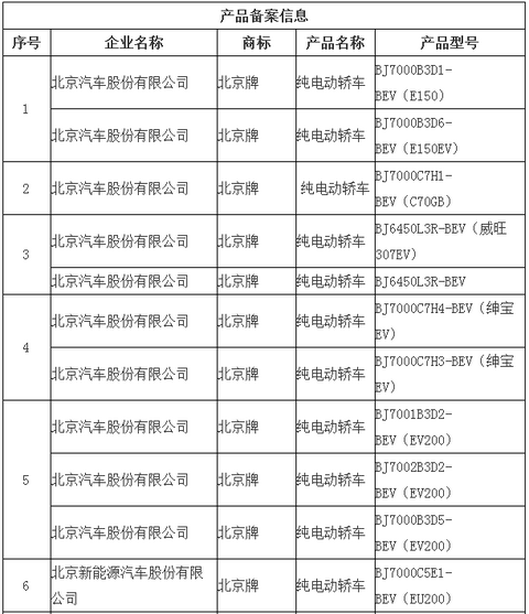 第一电动网新闻图片