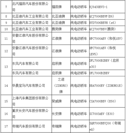 第一电动网新闻图片