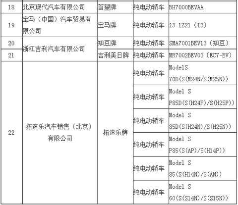 第一电动网新闻图片