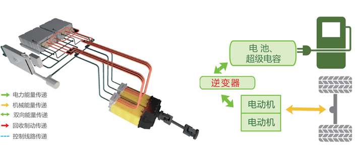 揭秘80吨纯电重型牵引车“电拖头”制作过程