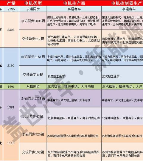 纯电动客车电机市场：永磁同步电机为主 外企份额小