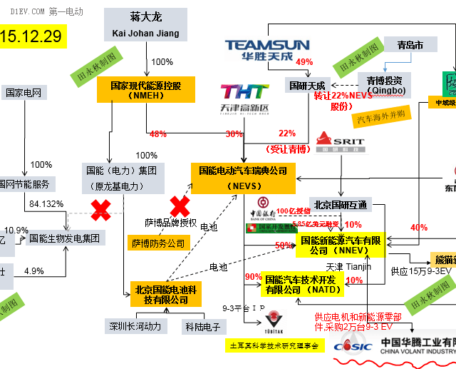2015年終總結(jié)：中國(guó)新能源汽車海外并購(gòu)更加樸素化