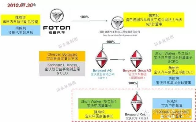 2015年終總結(jié)：中國新能源汽車海外并購更加樸素化