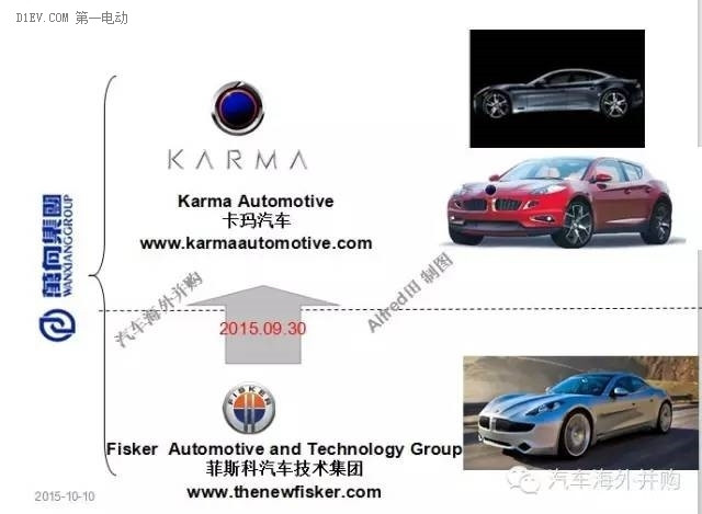 2015年終總結(jié)：中國(guó)新能源汽車海外并購(gòu)更加樸素化
