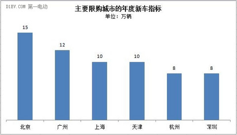 徐长明：新能源汽车上牌量和销量差异大 限购城市中推广量占比近8成