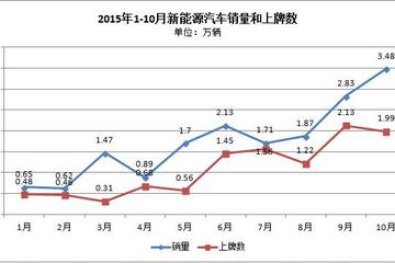 徐长明解析新能源汽车销量上牌量之差：车企或倒卖电池获利