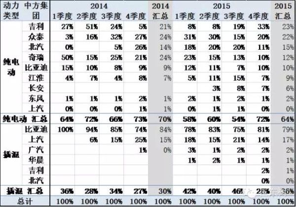乘聯(lián)會(huì)：2015年新能源乘用車銷17.7萬 增2倍