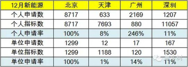 乘联会：2015年新能源乘用车销17.7万 增2倍