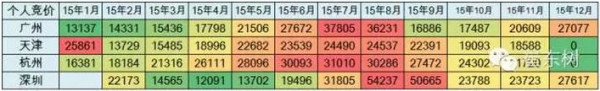 乘联会：2015年新能源乘用车销17.7万 增2倍