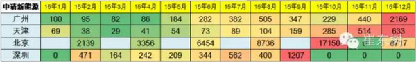 乘联会：2015年新能源乘用车销17.7万 增2倍