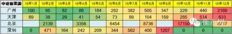 乘联会：2015年新能源乘用车销17.7万 增2倍