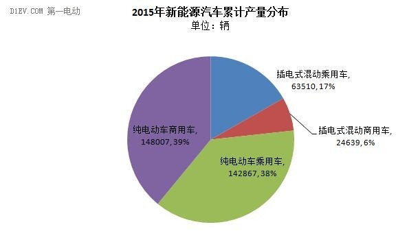 第一电动网新闻图片