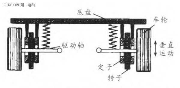 如何玩轉(zhuǎn)“風(fēng)火輪”？一文看懂輪轂電機(jī)應(yīng)用難點(diǎn)