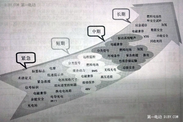 路線圖