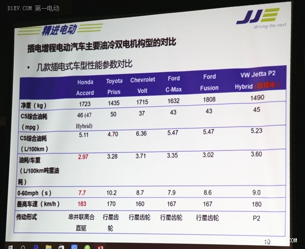 余平：单电机结合减速机将成电动乘用车驱动技术必然趋势