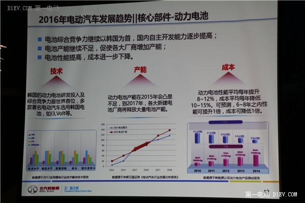 北汽新能源馬博：2016年電動汽車續(xù)航以200km為最低要求