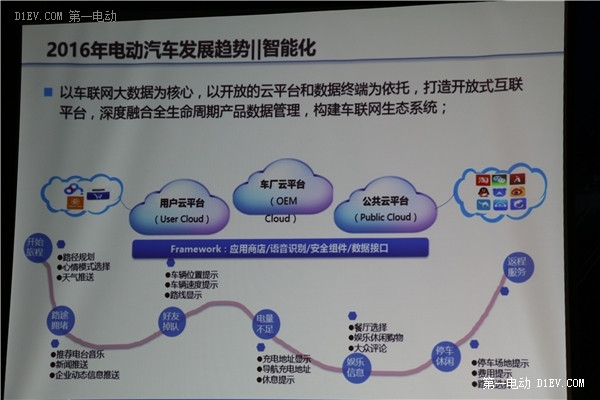 北汽新能源马博：2016年电动汽车续航以200km为最低要求