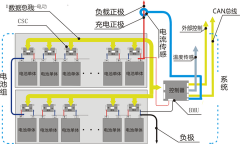 只有跳出专用IC方案，电池管理系统创新才可期待