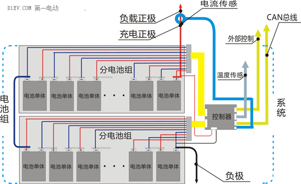 只有跳出专用IC方案，电池管理系统创新才可期待