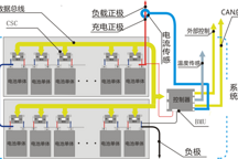 只有跳出專用IC方案，電池管理系統創新才可期待