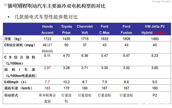 全球新能源汽車大會(huì)閉幕了，電動(dòng)車主怎么看?