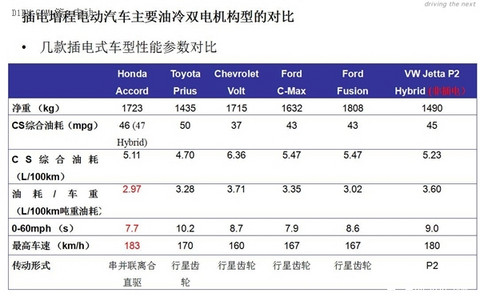 全球新能源汽车大会闭幕了，电动车主怎么看?