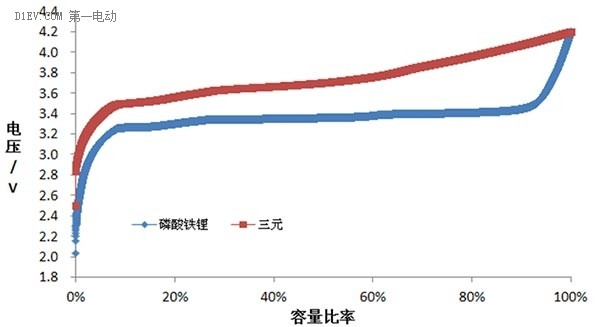 干貨|三分鐘讓你看懂什么是電池電量
