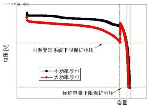 干货|三分钟让你看懂什么是电池电量