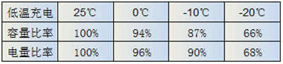 干貨|三分鐘讓你看懂什么是電池電量