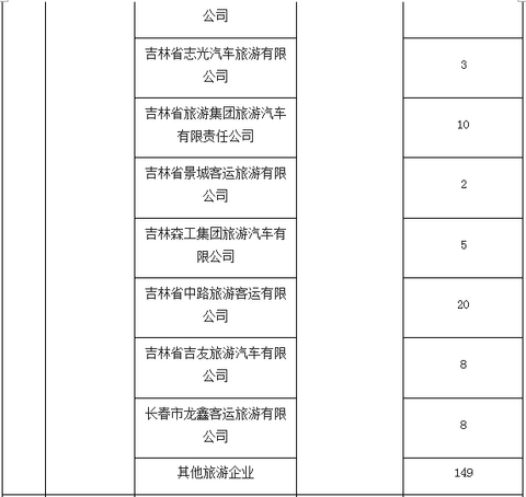 长春关于印发2015—2016年新能源汽车推广应用实施计划的通知