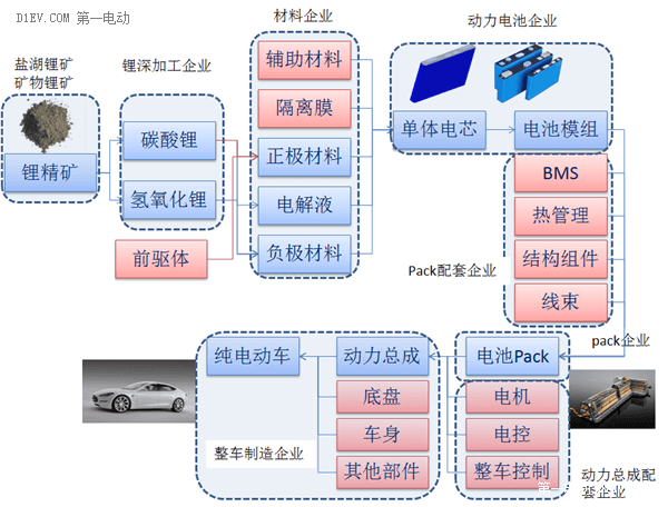 2016年動力電池產(chǎn)業(yè)：你必須了解的風險與機遇
