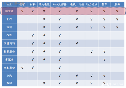 2016年动力电池产业：你必须了解的风险与机遇