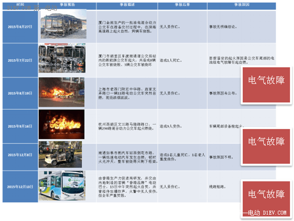 2016年动力电池产业：你必须了解的风险与机遇