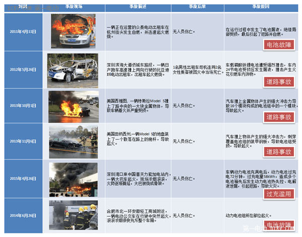 2016年動力電池產(chǎn)業(yè)：你必須了解的風險與機遇