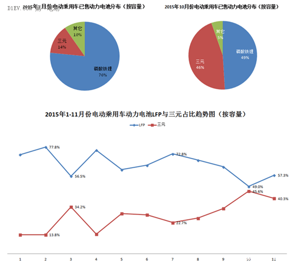 2016年動力電池產(chǎn)業(yè)：你必須了解的風險與機遇