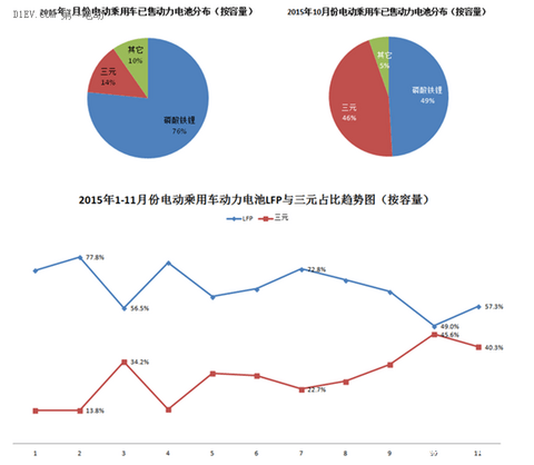 2016年动力电池产业：你必须了解的风险与机遇