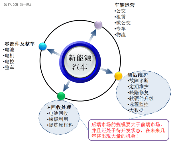 2016年動力電池產(chǎn)業(yè)：你必須了解的風險與機遇