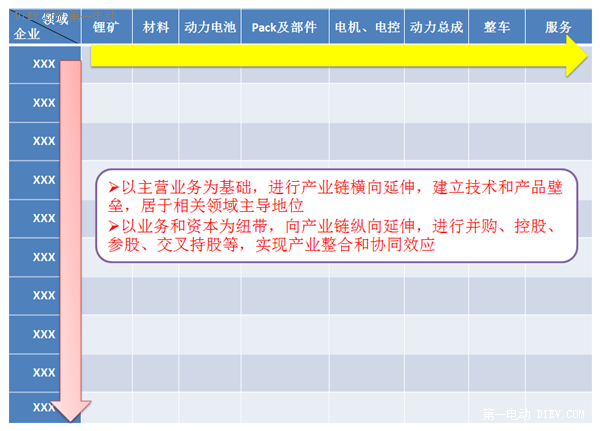 2016年动力电池产业：你必须了解的风险与机遇