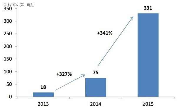 高盛報告：中國新能源汽車長期向好 4股成最大贏家