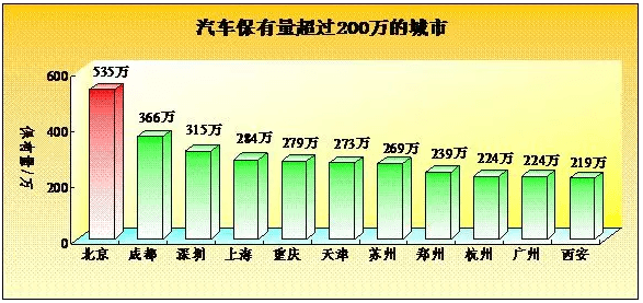 公安部交管局：新能源汽车保有量达58万辆