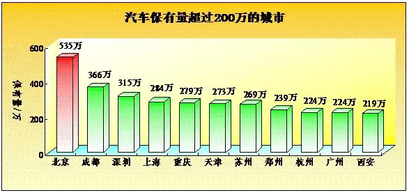 公安部交管局：新能源汽車保有量達(dá)58萬輛