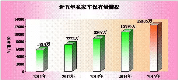 公安部交管局：新能源汽车保有量达58万辆