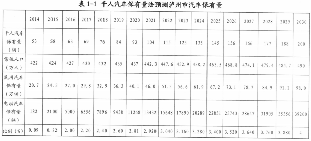 四川泸州充电设施规划公示 2016年计划建设13座充电站