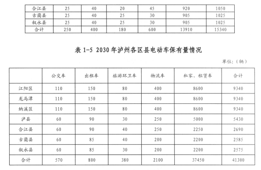 四川泸州充电设施规划公示 2016年计划建设13座充电站