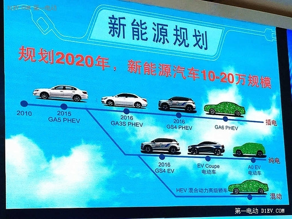 SUV和小型车受宠 2016年11个自主新能源车企规划