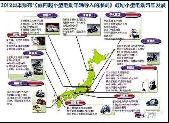 国外小型车标准及代表车型详解——日本篇！