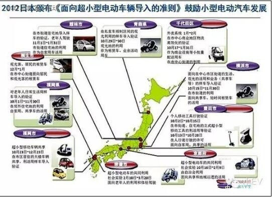 國外小型車標(biāo)準(zhǔn)及代表車型詳解——日本篇！